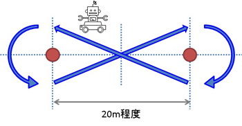 競技場