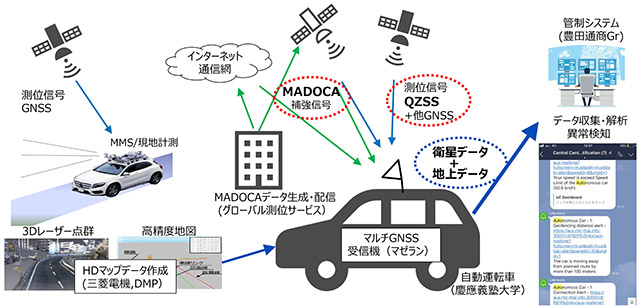 システム構成(画像提供:豊田通商株式会社)