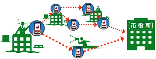 情報集約のイメージ