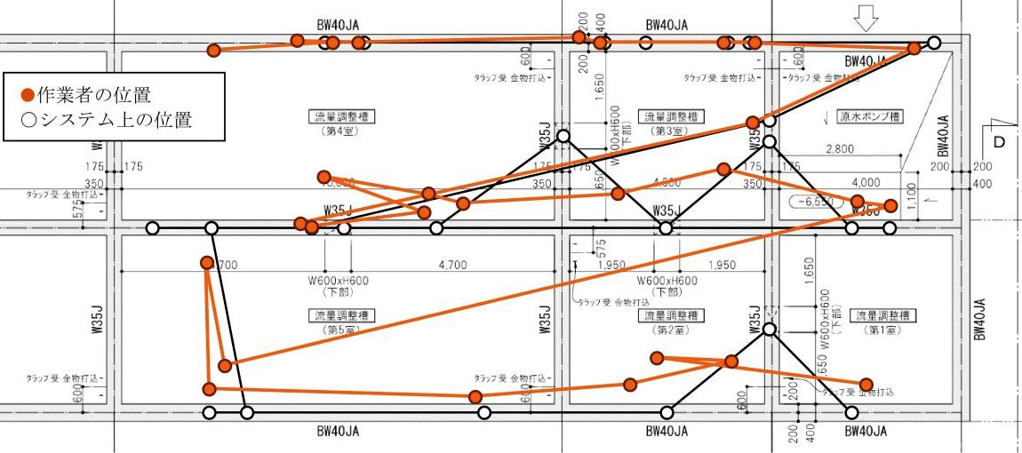 作業者の位置の軌跡
