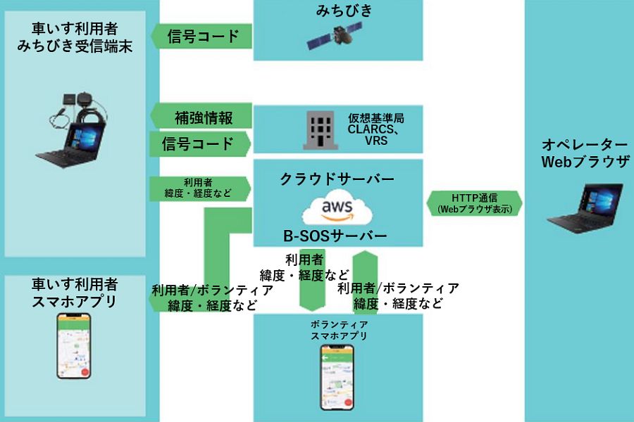 システム構成図