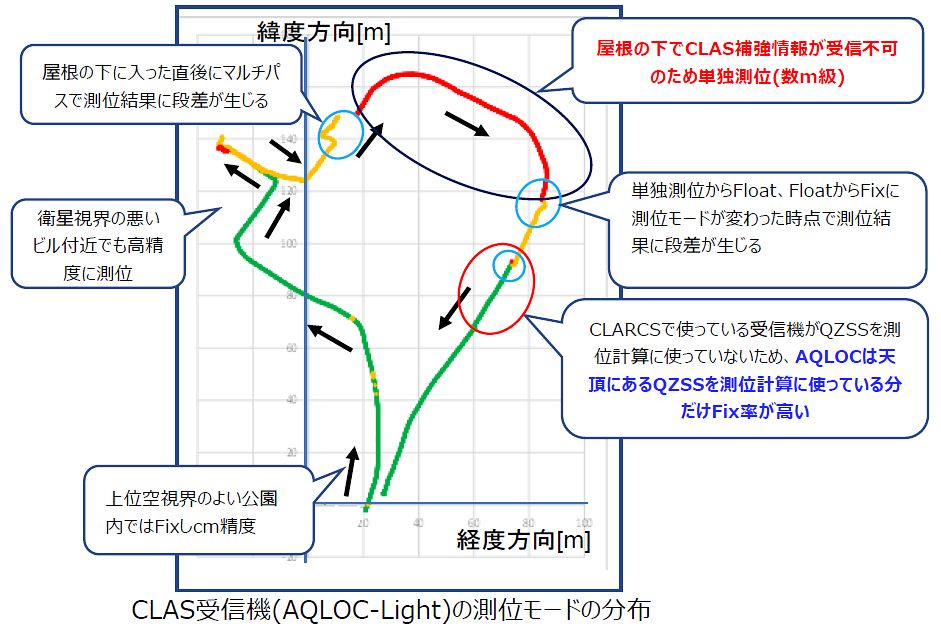 説明図